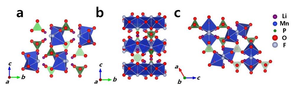 S3: Structure prediction of Li 2 MnPO 4 F To predict crystal structure of Li 2 MnPO 4 F, three crystal structures reported on A 2 MPO 4 F framework (Pbcn, Pnma, and P21/n) were considered.