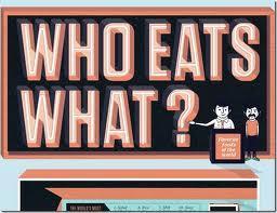 What Eats What? Organisms can be classified by what they eat.