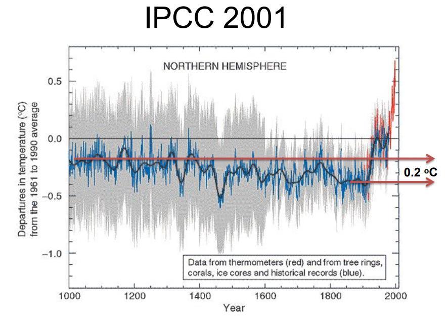 warming is due to natural variability and how