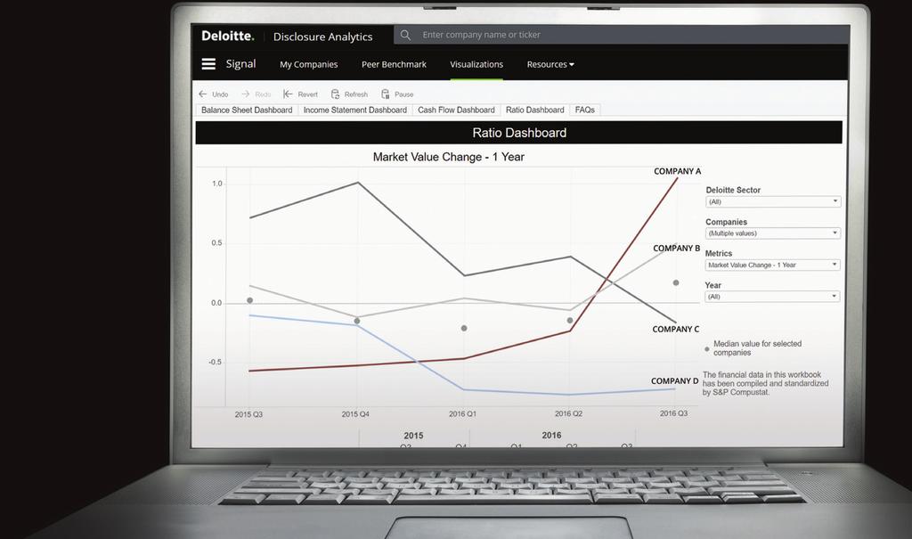 View your business through a powerful analytics lens that