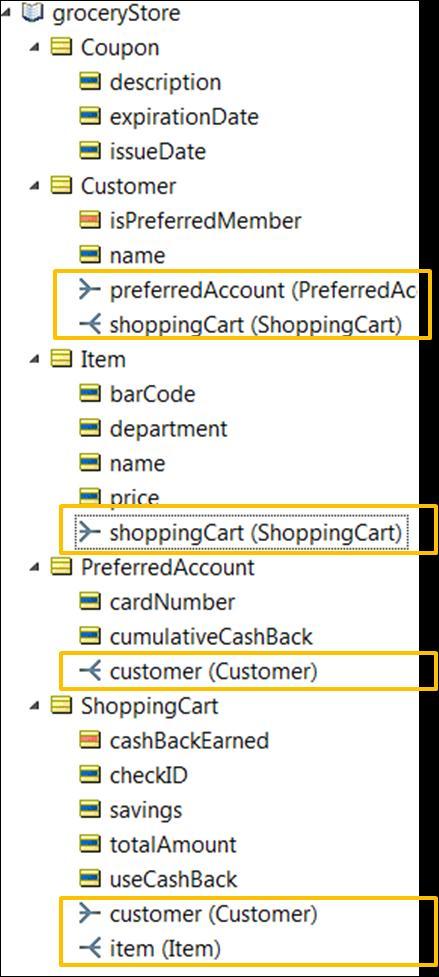 Similarly add associations between Customer and ShoppingCart (one-to-many) and between Item and ShoppingCart (many-to-one). The final output should look like this.