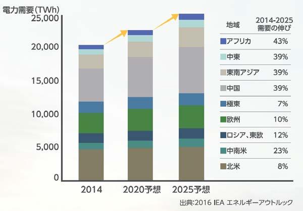 Organizational Restructuring (Energy System & Plant Engineering Company 2/2) Aim to achieve annual sales of 300 billion yen in