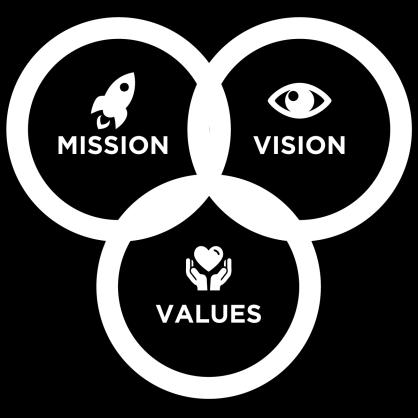 VISION, MISSION AND VALUES Vision To provide trusted and consistent Education / IT / services to worldwide clients and students.