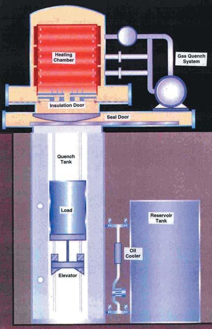 controlled-atmosphere furnaces can be eliminated.