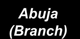 (Branch) The Bank has
