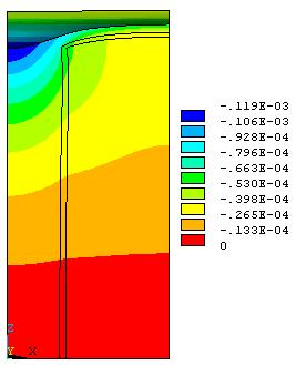 25 Cu sinking at -40 C TSV Diameter (um) B (um) C (um) Pitch (um) Circle (C4) 65 30 30 155 SiO 2 Cu Si