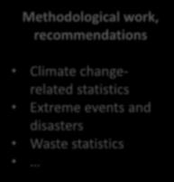 Climate changerelated statistics Extreme events and