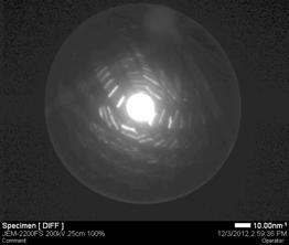 Diffraction contrast on/off zone axis In