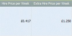 To change the Hire Price per Week and Extra Hire Price per Week, select the appropriate list column or card row, and change it.