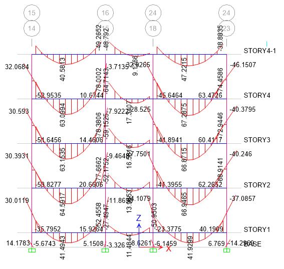 Fig- 12 Bending moment diagram. Fig-10 Elevation after analysis. Fig-13 Design values of Beams.
