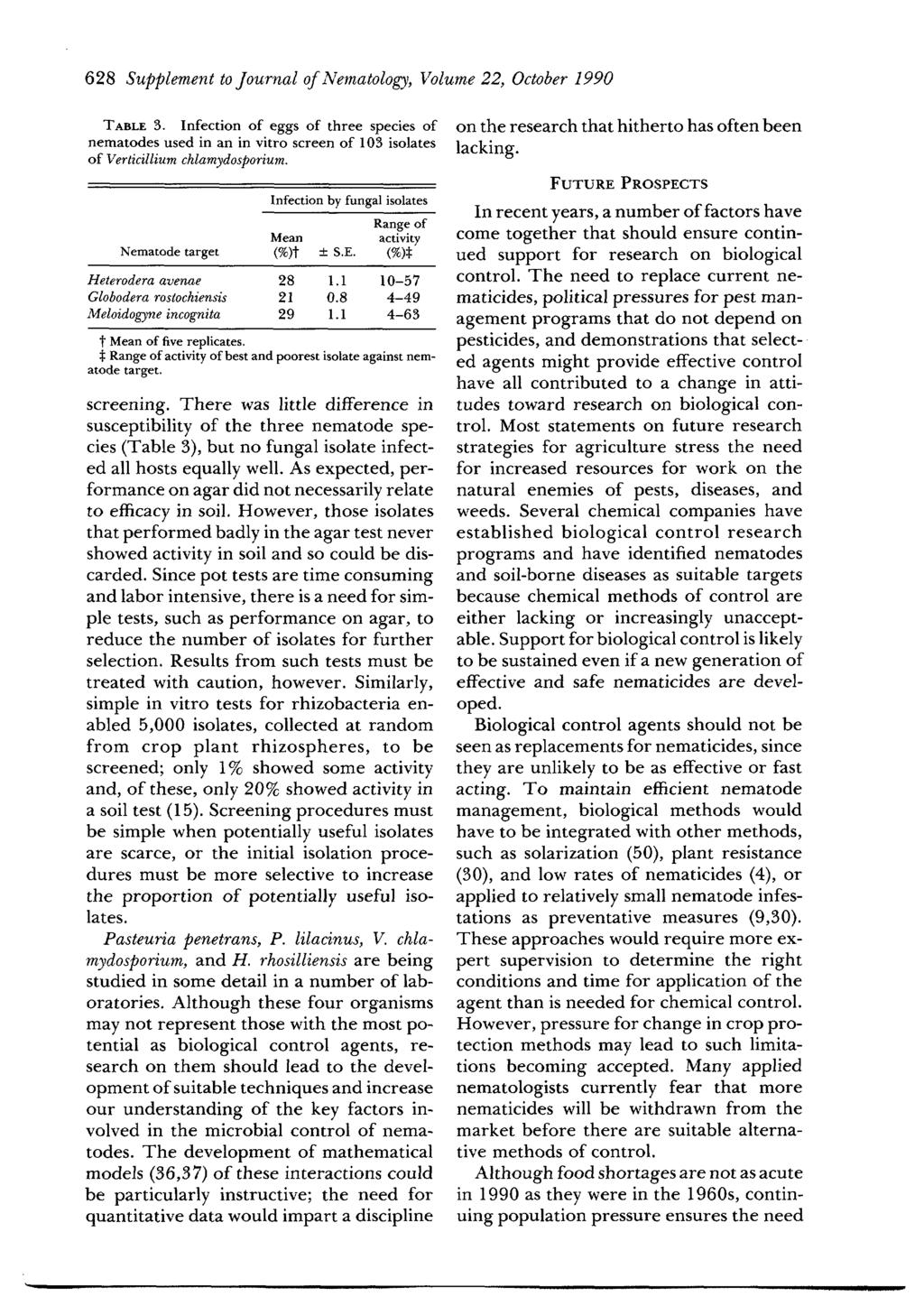 628 Supplement to Journal of Nematolo~y, Volume 22, October 1990 TABLE 3. Infection of eggs of three species of nematodes used in an in vitro screen of 103 isolates of Verticillium chlamydosporium.