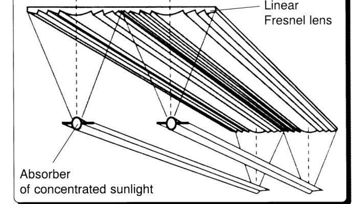 Fresnel lenses for illumination and temperature control Fresnel lenses are solar radiation concentrators