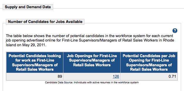 Workers 89 Job Candidates 126 Job
