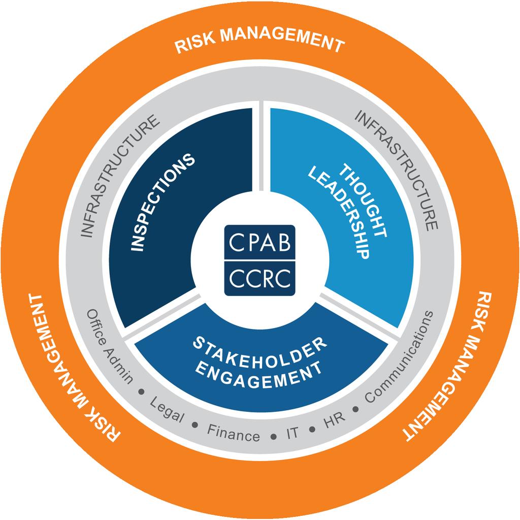 CPAB s Strategic