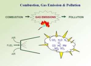 What is Flue Gas? Flue Gas Flue gas or Exhaust gas is emitted as a result of the combustion of fuels such as natural gas, gasoline/petrol, diesel fuel, fuel oil or coal.