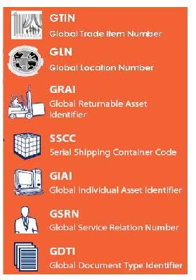 The Other GS1 Identification Keys GRAI, GIAI, GSRN, : Users need a GS1 Company Prefix to generate any GS1