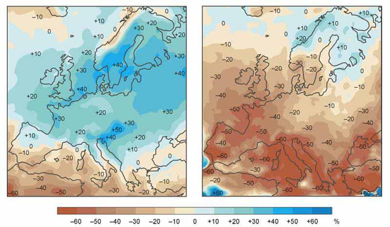 Model climate change scenarios (in %) for winter (left)