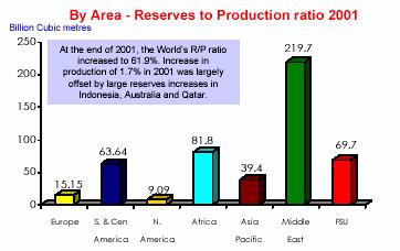 Market Analysis Bolivia is the second largest producer of natural gas in South America with estimated reserves of 53 trillion cubic feet.