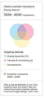 Keywords Keywords + affinity audience Keywords + affinity audience + gender Important note: For small