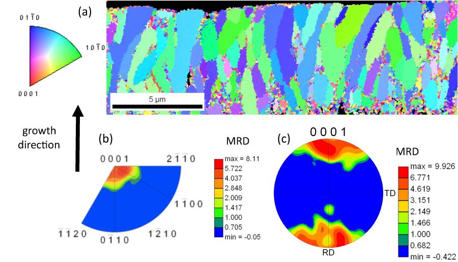 Microstructural Characterization of Hard Ceramics p. 47 Figure 9. The WC contiguity as a function of the carbide volume fraction for seven different WC/Co specimens. (Kim et al., 2008) Figure 10.