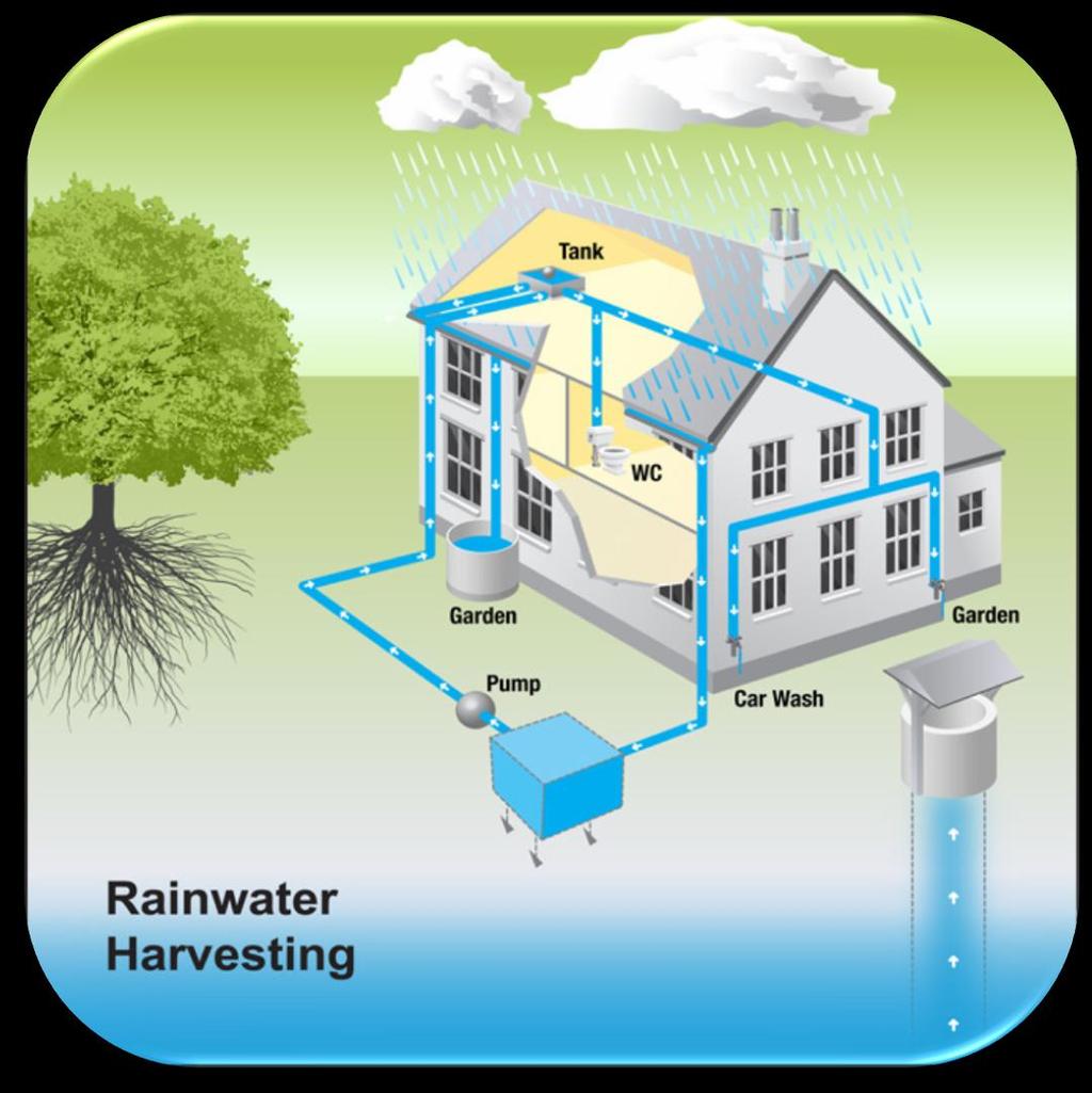 Rainwater harvesting: The roof of the building consists of gutters or pipes that deliver rainwater falling