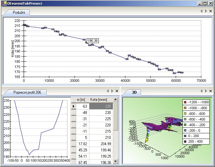 All predefined profiles or confluence of river sections have a discharge curve as an input parameter.
