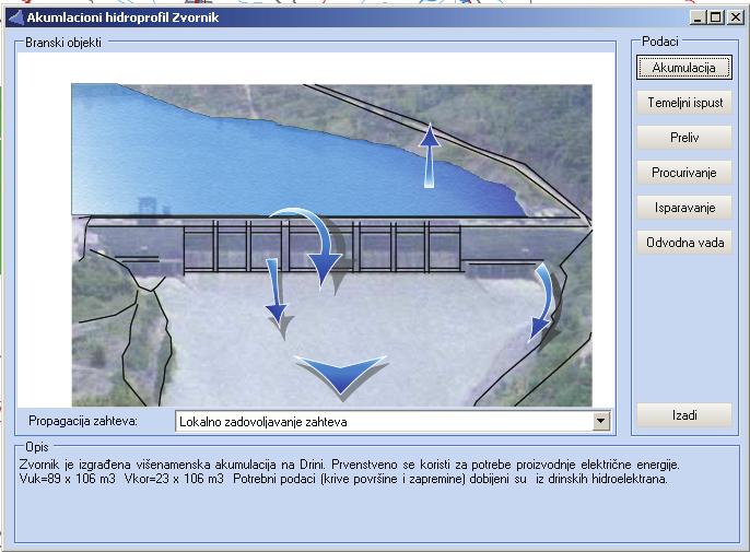 150 M. Arsić at al.: Modeling of flow in river and storage with hydropower plant, including the example Fig. 22.