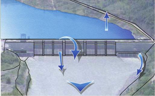 130 M. Arsić at al.: Modeling of flow in river and storage with hydropower plant, including the example Fig. 2.