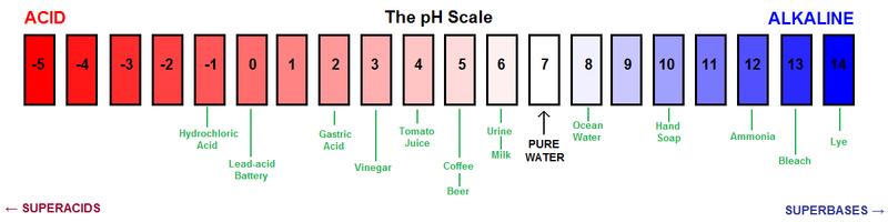 phs salt ph H + ions in soil solution Indicates the level of active soil acidity