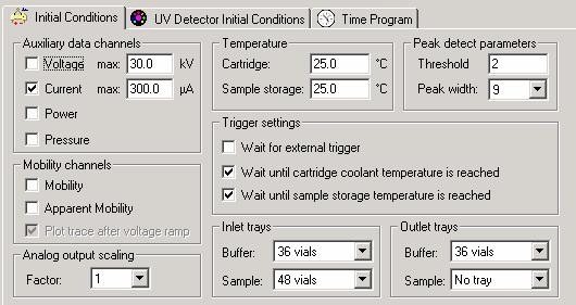 Initial Conditions for All Methods All three methods utilize the same Initial Conditions (Figure 1.4) and UV Detector Settings (Figure 1.5).