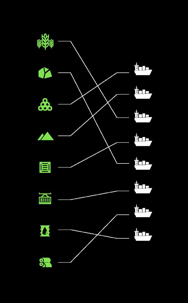 Big-Data Analytic Algorithm: Phase 1 Accomplished Algorithms used in SHIPNEXT already allow matching any one cargo to a suitable ship, considering the whole range of factors and restrictions: - Ship