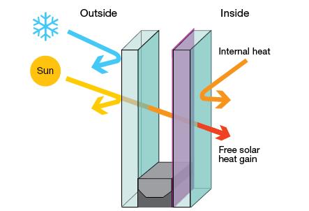 Insulating & Solar Control Glass