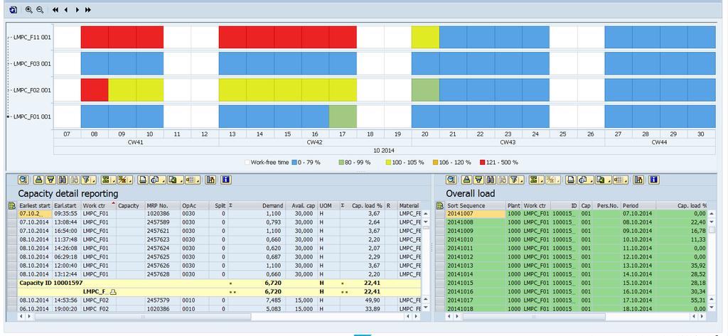Enhanced Capacity Reporting 2015 SAP SE or an SAP