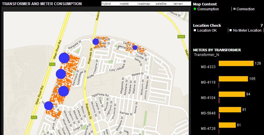 SPATIAL MAP VIEW 1 Spatial views of consumption points» Display balance