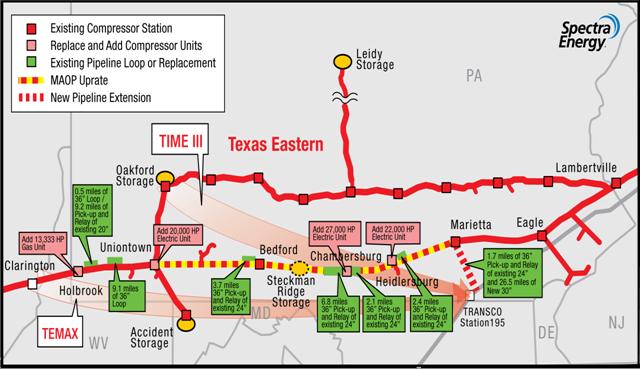 Well-Positioned for Growth TEMAX / TIME III TEMAX: Executed agreement with ConocoPhillips to transport 395 Mmcf/d of Rocky Mountain natural gas from the Clarington, Ohio, supply point to a point near