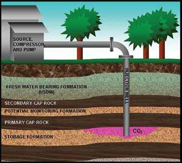 The geologic sequestration system, ideally, consists of four different geologic formations responsible for holding and keeping the CO 2 deep in the earth.