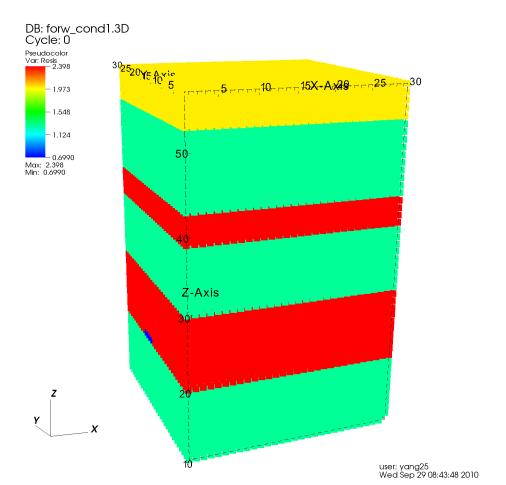 UCG Cavity Delineation w/ ERT Synthetic Data Test Synthetic resistivity model