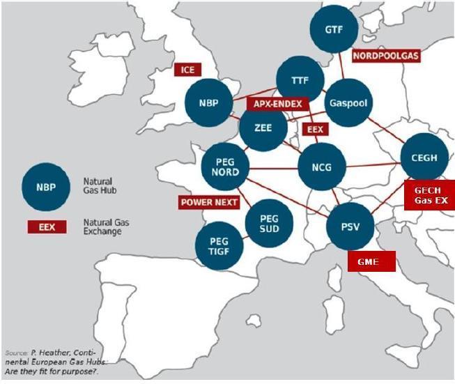 European Gas Hubs and Exchanges Today, there is not a single gas trading hub east and south
