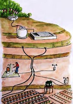 Multiple-use water services (MUS) Community-driven water development for multiple uses Follows people