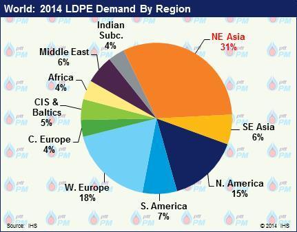 Global LDPE by Region & by Country Asian LDPE demand accounted for almost half of global LDPE demand NEA