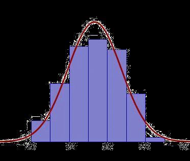 Phenotypic Variation, continued A normal distribution, or bell curve, is