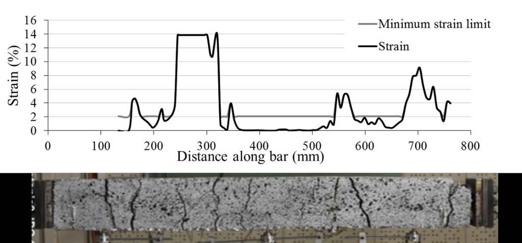 3.3 Concrete Prism Test Results Figure 3. Strain hardness relationship of DH12 reinforcing bar. Eight concrete prism tests were conducted.