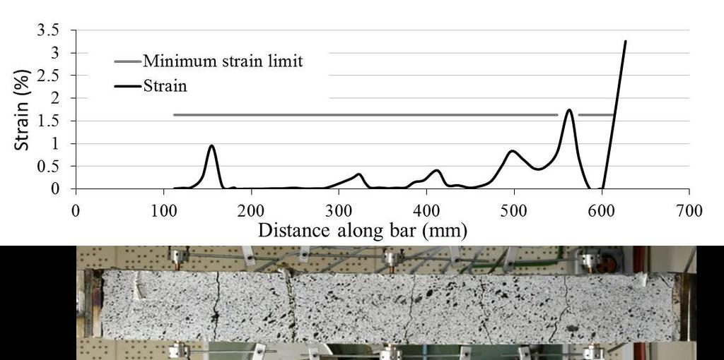 Figure 7. Dynamic cyclic strain profile and cracking pattern. 4 DISCUSSION 4.