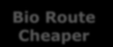 25 c/lb Petro Route Cheaper Bio Route Cheaper
