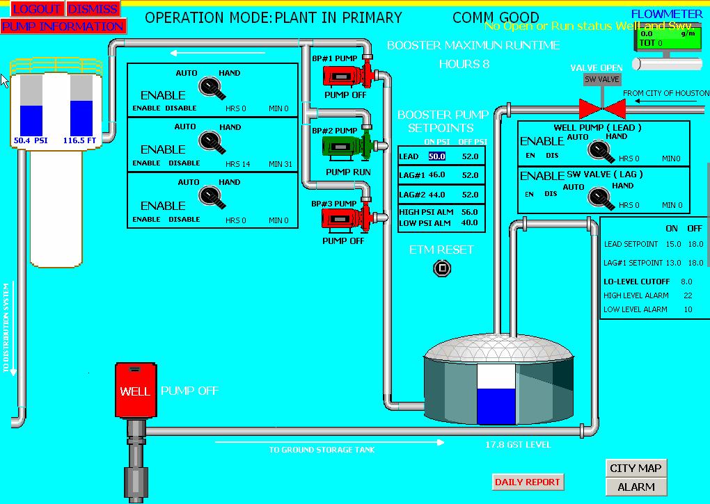 SECTION 14 SCADA AND THE USE OF ma SCADA? SCADA is the acronym for Supervisory Control and Data Acquisition. It is a computerized system allowing a water system to operate automatically.