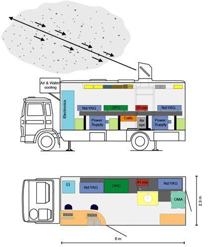 vehicle-based mobile lidar