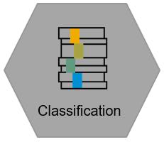 Classification Increase operational efficiency through