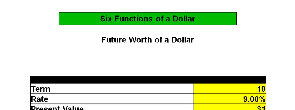 So we begin with the future worth of a dollar. What is the future worth of $1 over a 10-year period at 9% interest? The yellow cells are the input cells and the green cells display the solution.