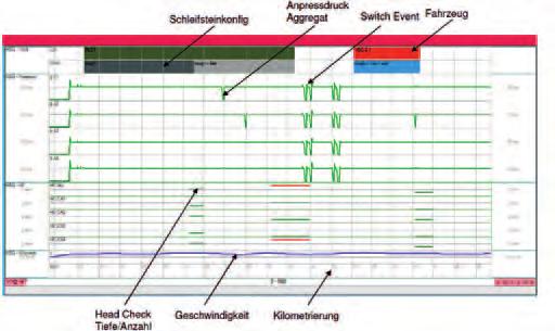 these tasks. The data can also be sent by the customer directly to Vossloh for interpretation and analysis in our databases.