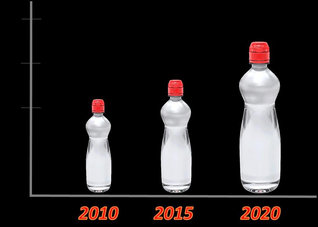 Sport Closure market growth driven by On-the-go growth PET Bottles growth Non CO2